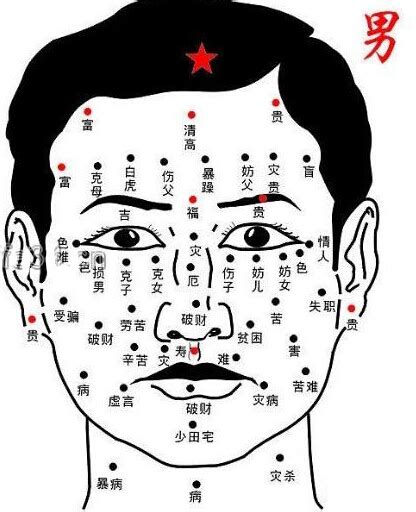 痣的位置身体|全身痣相图解